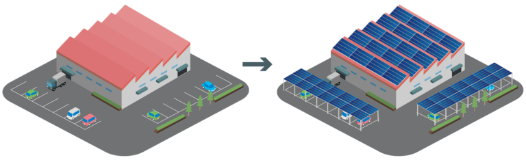 産業用太陽光発電システムの施工・設置