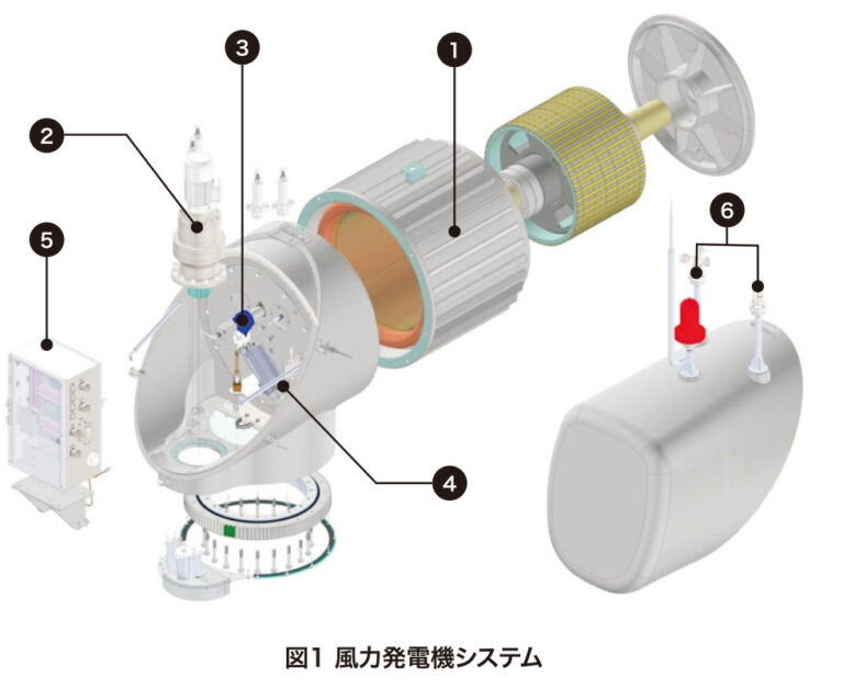 小形風力発電 GHRE FD16-19.2の仕様