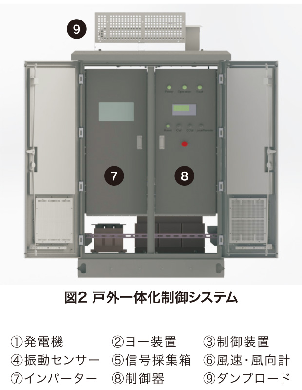 小形風力発電 GHRE FD16-19.2の仕様