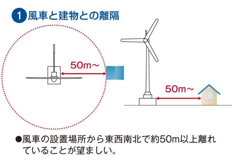 小形風力発電 GHRE LC9800 の 設置条件