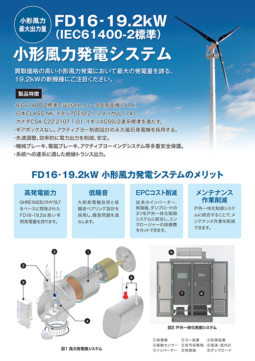 小形風力 19.2kw